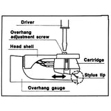 Technics Overhang Gauge
