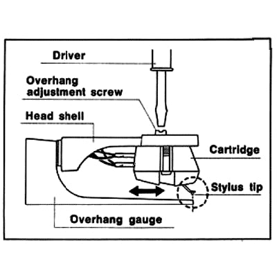 Overhang Gauge Cartridge Stylus Set Up Aid / Technics Overhang Gauge Cartridge Stylus Set Up Aid / Technics